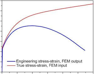 Picture of stress strain curve.